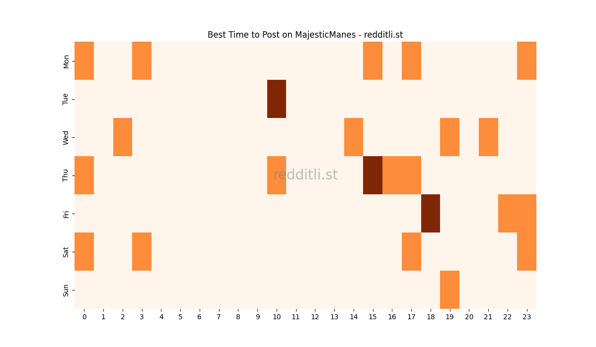 Best posting times heatmap for r/MajesticManes