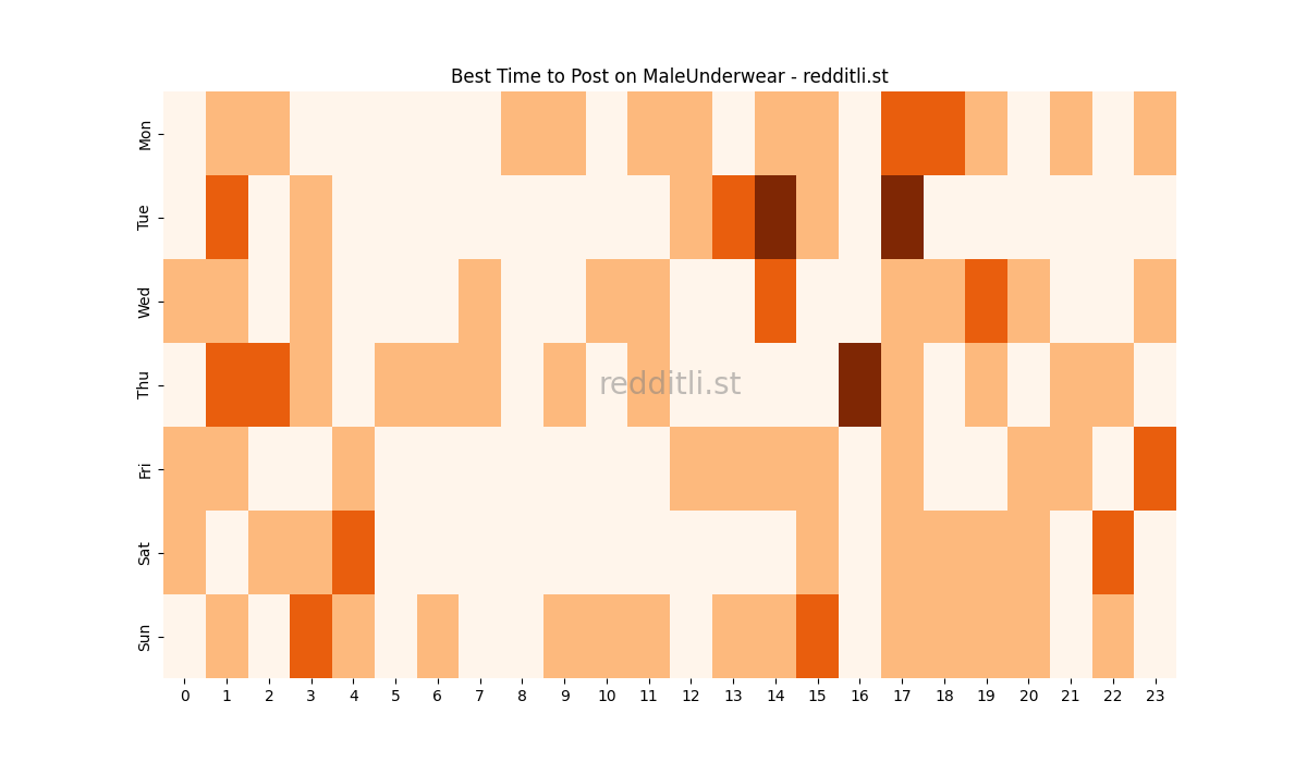 Best posting times heatmap for r/MaleUnderwear