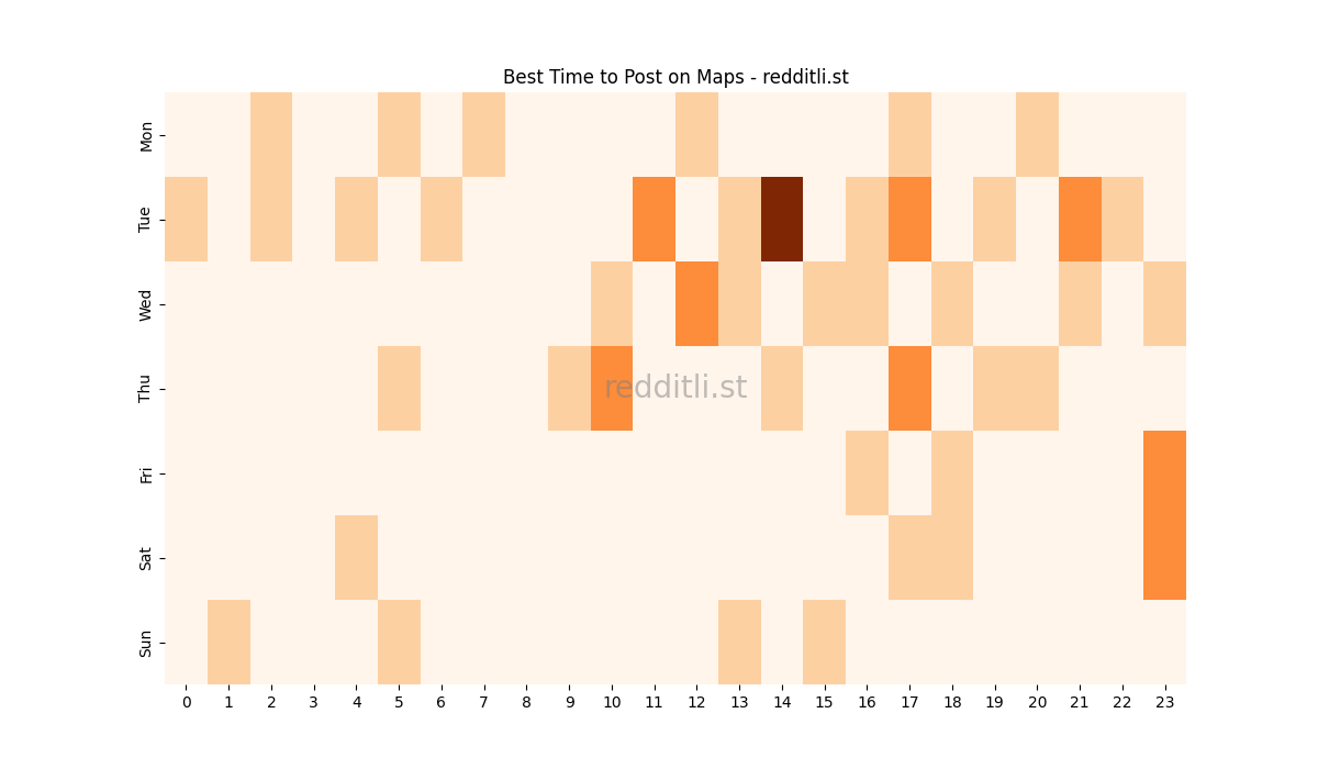 Best posting times heatmap for r/Maps