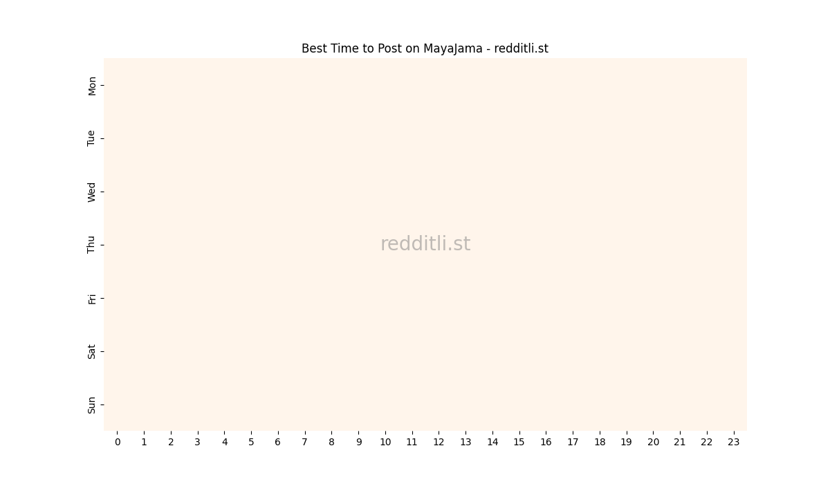 Best posting times heatmap for r/MayaJama