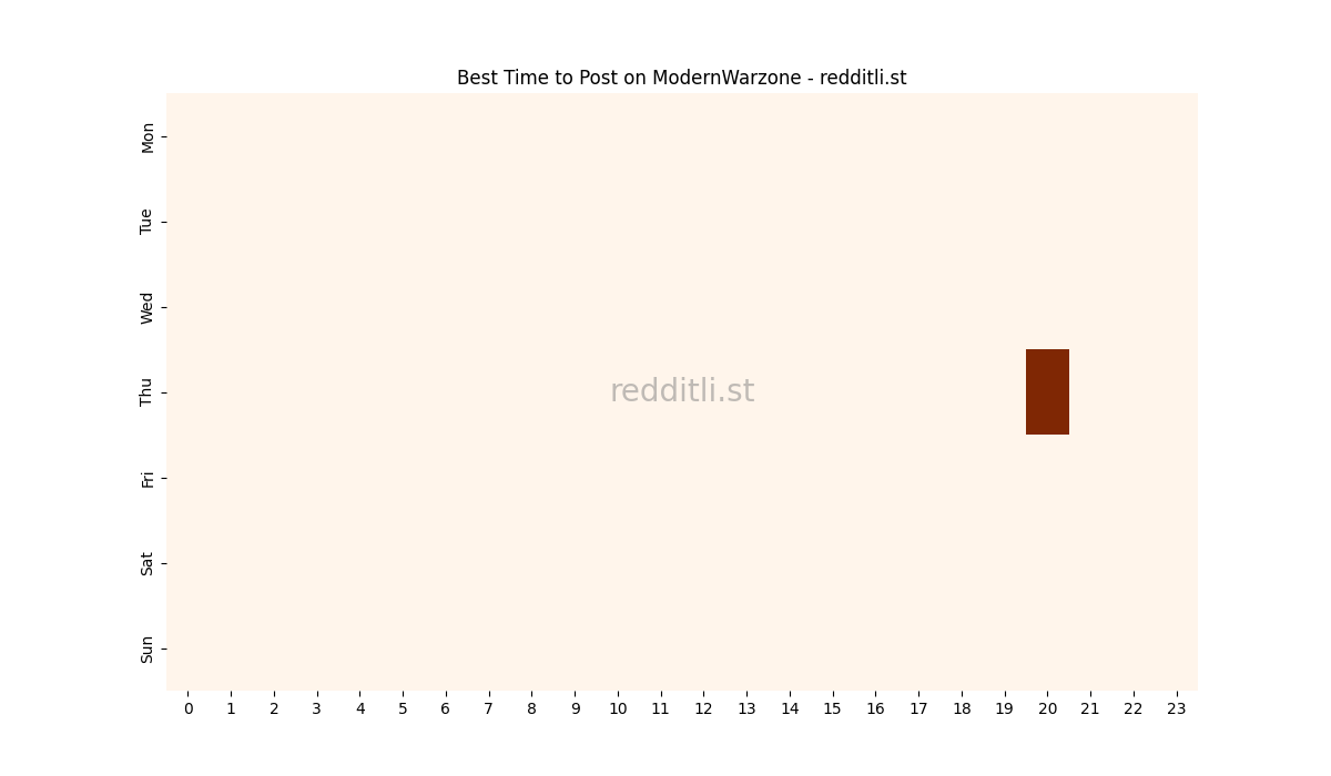 Best posting times heatmap for r/ModernWarzone