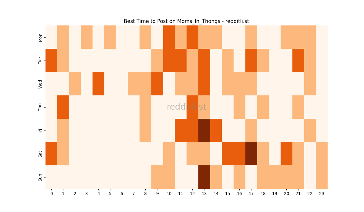 Best posting times heatmap for r/Moms_In_Thongs