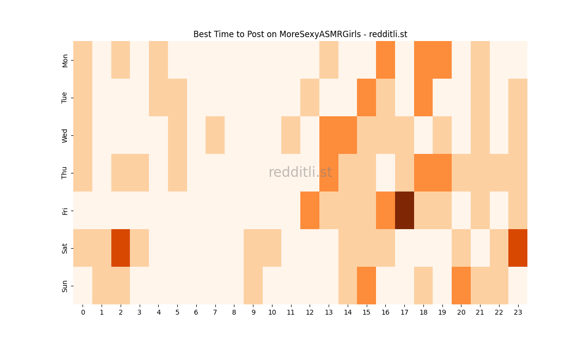 Best posting times heatmap for r/MoreSexyASMRGirls