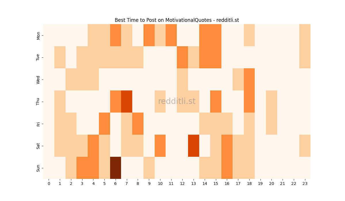 Best posting times heatmap for r/MotivationalQuotes