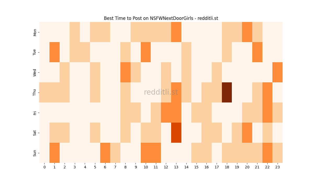 Best posting times heatmap for r/NSFWNextDoorGirls