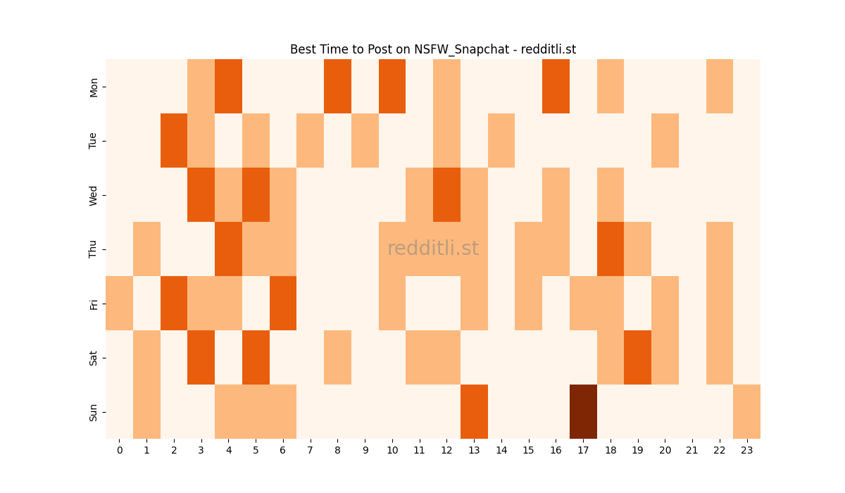 Best posting times heatmap for r/NSFW_Snapchat