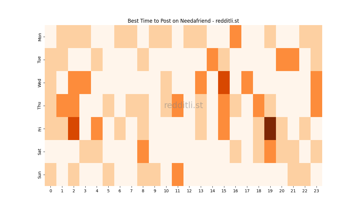 Best posting times heatmap for r/Needafriend