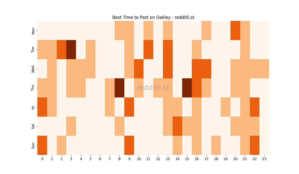 Best posting times heatmap for r/Oakley