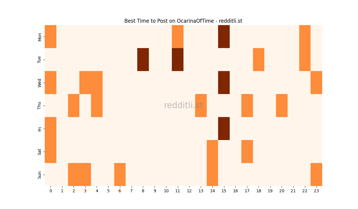 Best posting times heatmap for r/OcarinaOfTime