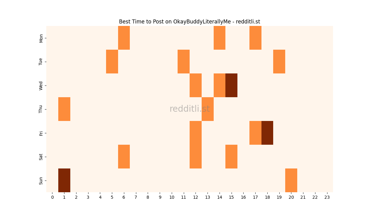 Best posting times heatmap for r/OkayBuddyLiterallyMe