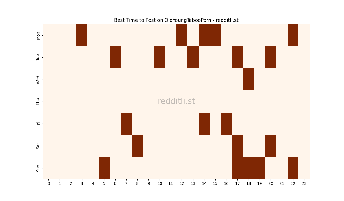 Best posting times heatmap for r/OldYoungTabooPorn