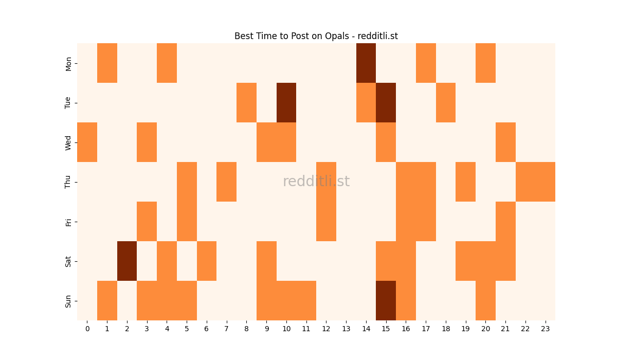 Best posting times heatmap for r/Opals