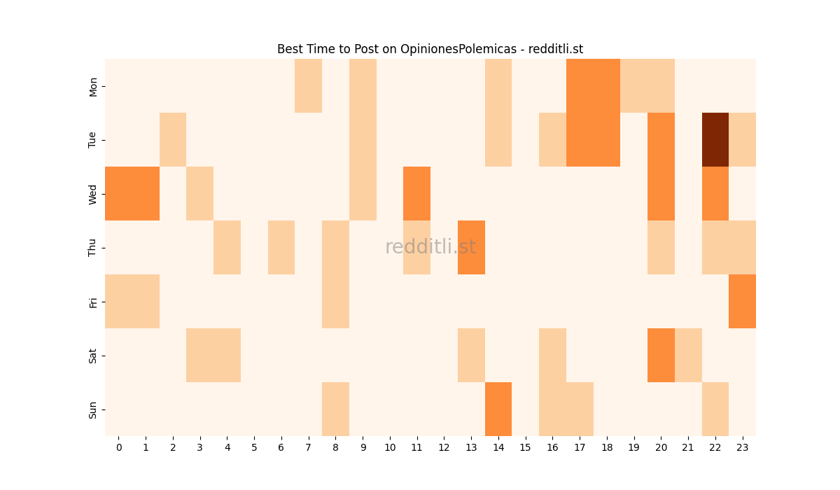 Best posting times heatmap for r/OpinionesPolemicas