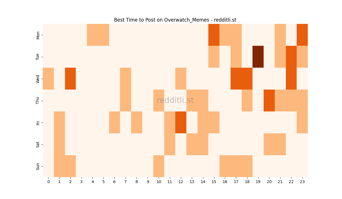 Best posting times heatmap for r/Overwatch_Memes