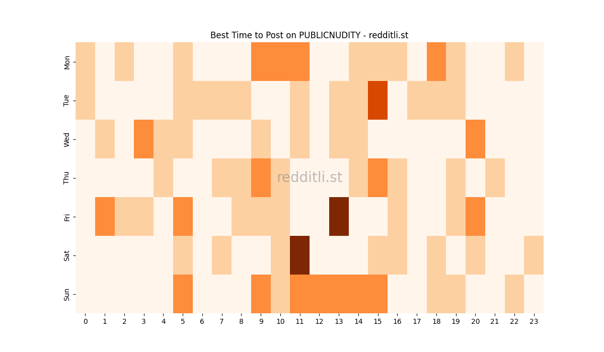 Best posting times heatmap for r/PUBLICNUDITY