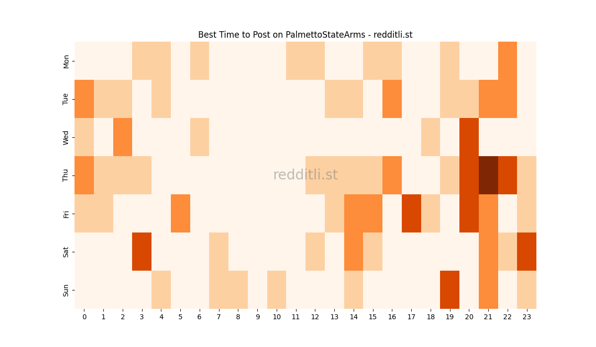 Best posting times heatmap for r/PalmettoStateArms