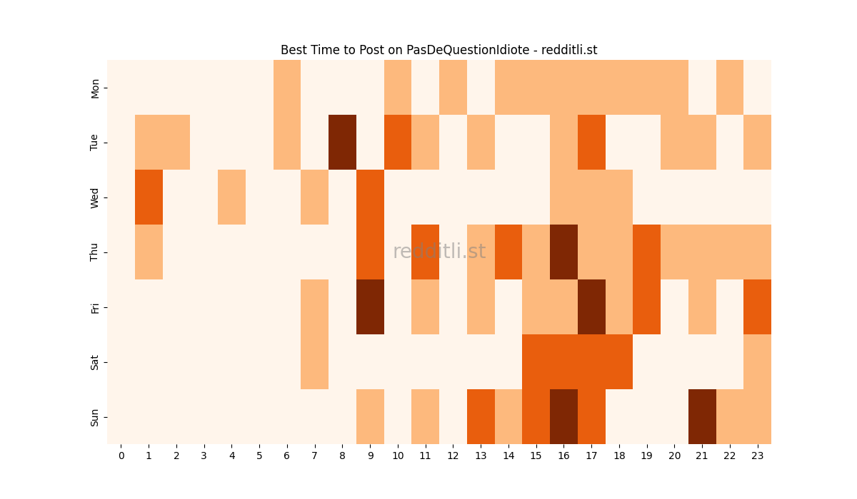 Best posting times heatmap for r/PasDeQuestionIdiote