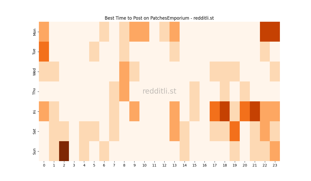 Best posting times heatmap for r/PatchesEmporium