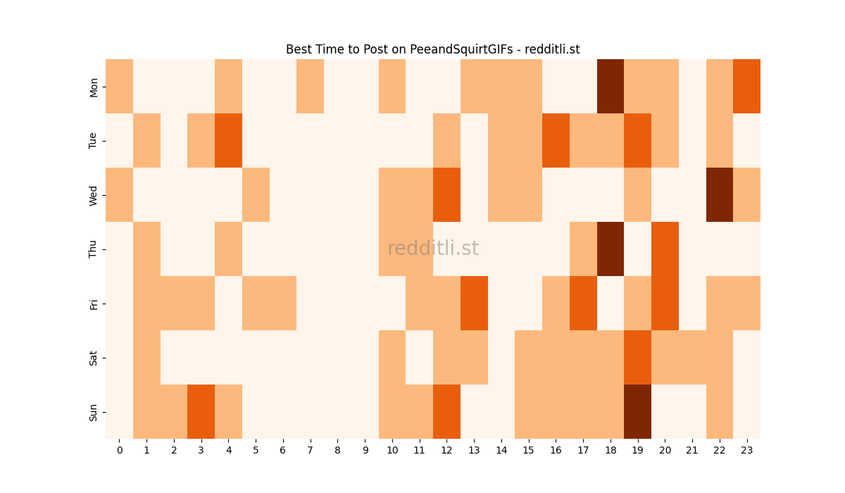 Best posting times heatmap for r/PeeandSquirtGIFs
