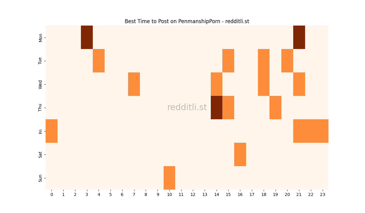 Best posting times heatmap for r/PenmanshipPorn