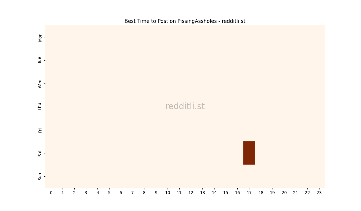 Best posting times heatmap for r/PissingAssholes