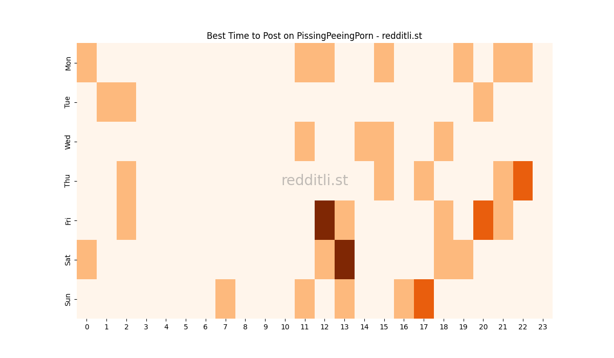 Best posting times heatmap for r/PissingPeeingPorn