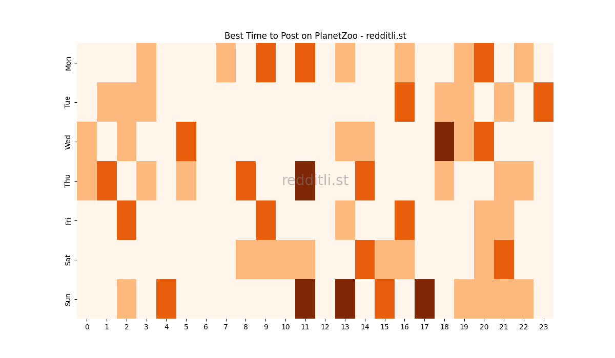 Best posting times heatmap for r/PlanetZoo