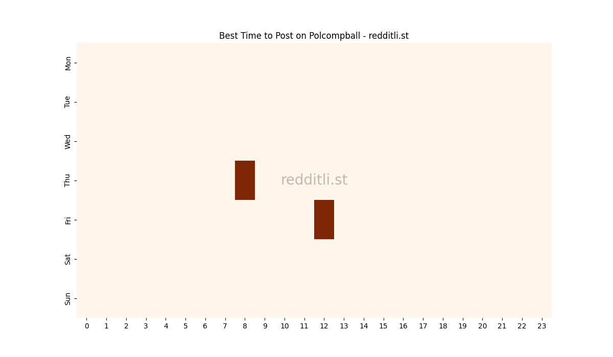Best posting times heatmap for r/Polcompball