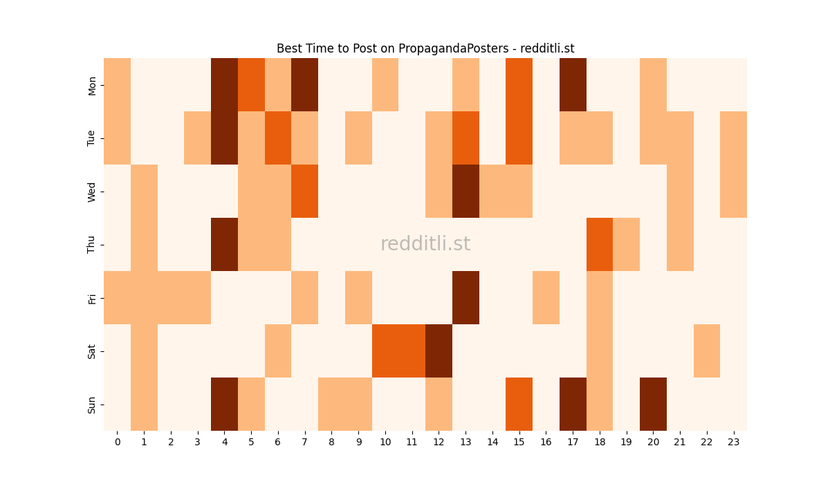 Best posting times heatmap for r/PropagandaPosters
