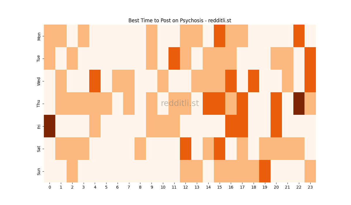 Best posting times heatmap for r/Psychosis