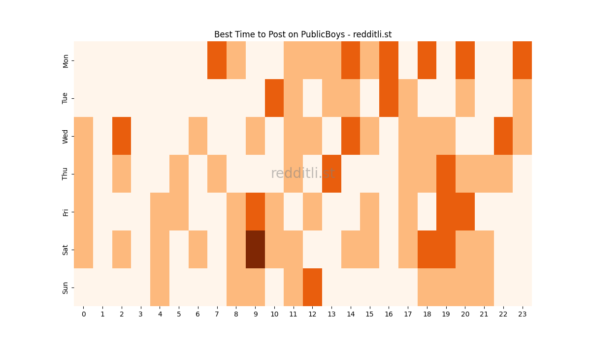 Best posting times heatmap for r/PublicBoys
