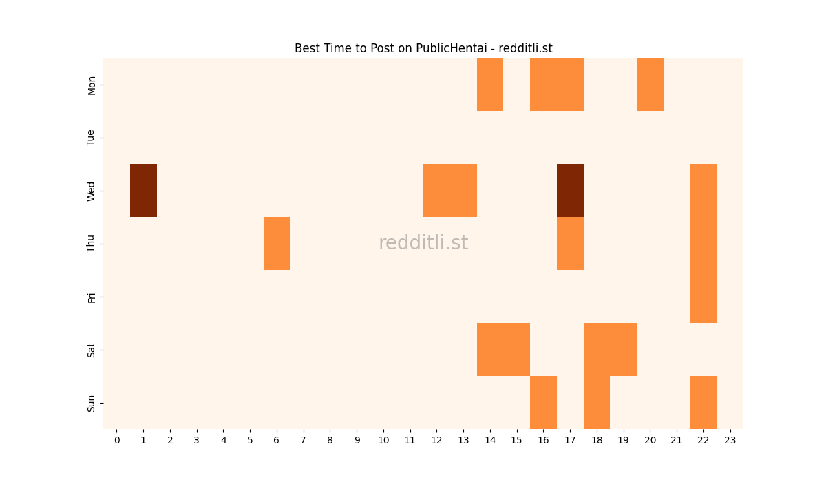 Best posting times heatmap for r/PublicHentai