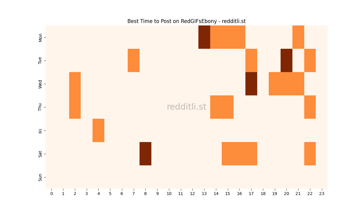 Best posting times heatmap for r/RedGIFsEbony
