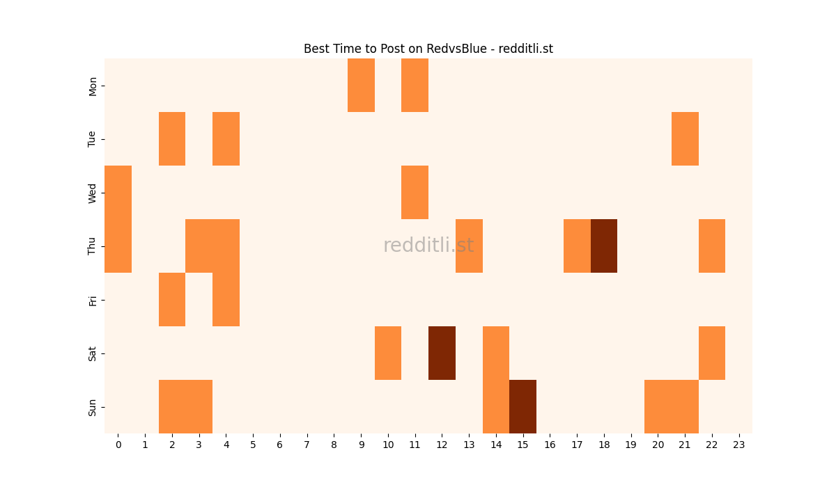 Best posting times heatmap for r/RedvsBlue