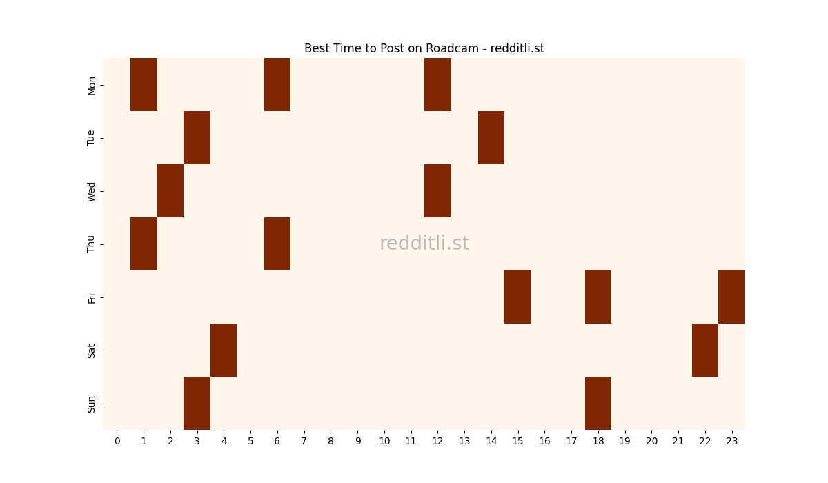 Best posting times heatmap for r/Roadcam