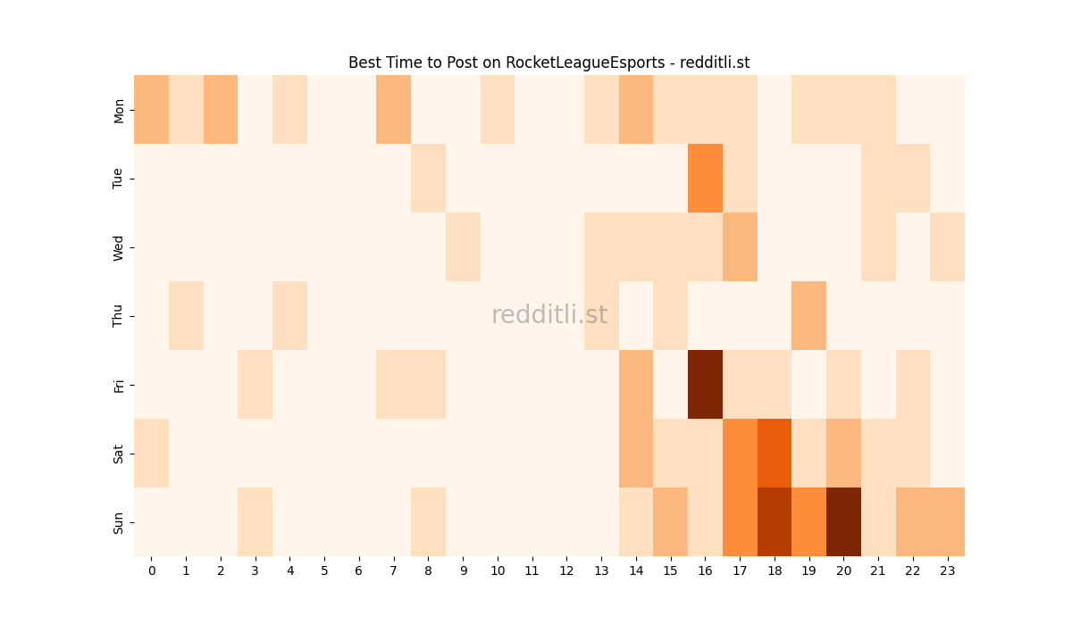 Best posting times heatmap for r/RocketLeagueEsports