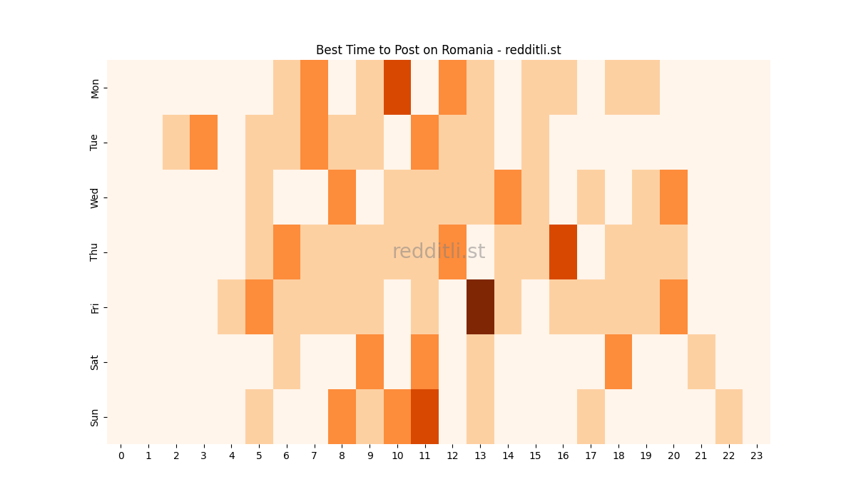 Best posting times heatmap for r/Romania