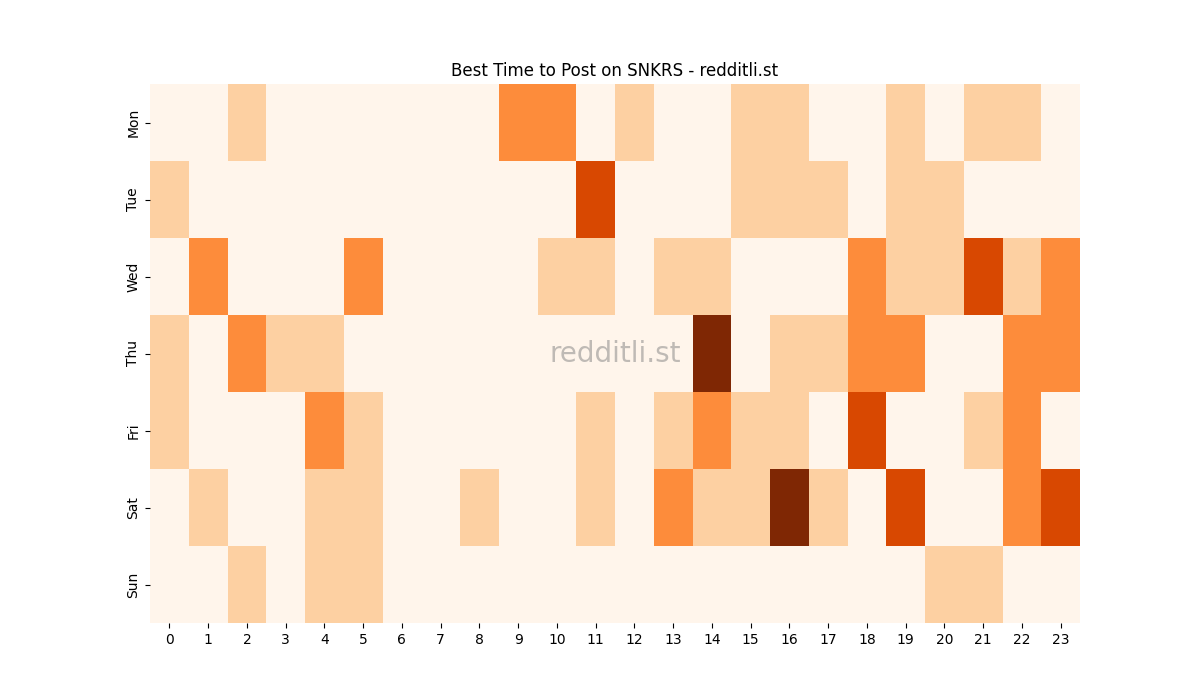 Best posting times heatmap for r/SNKRS