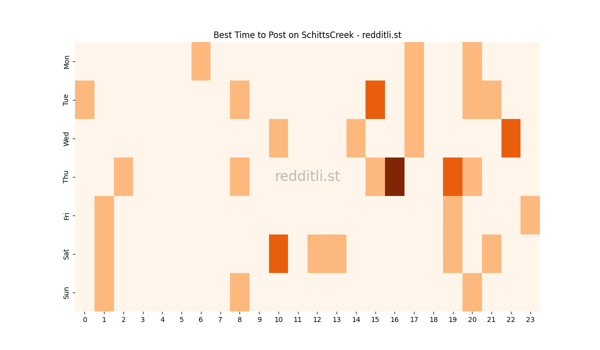 Best posting times heatmap for r/SchittsCreek