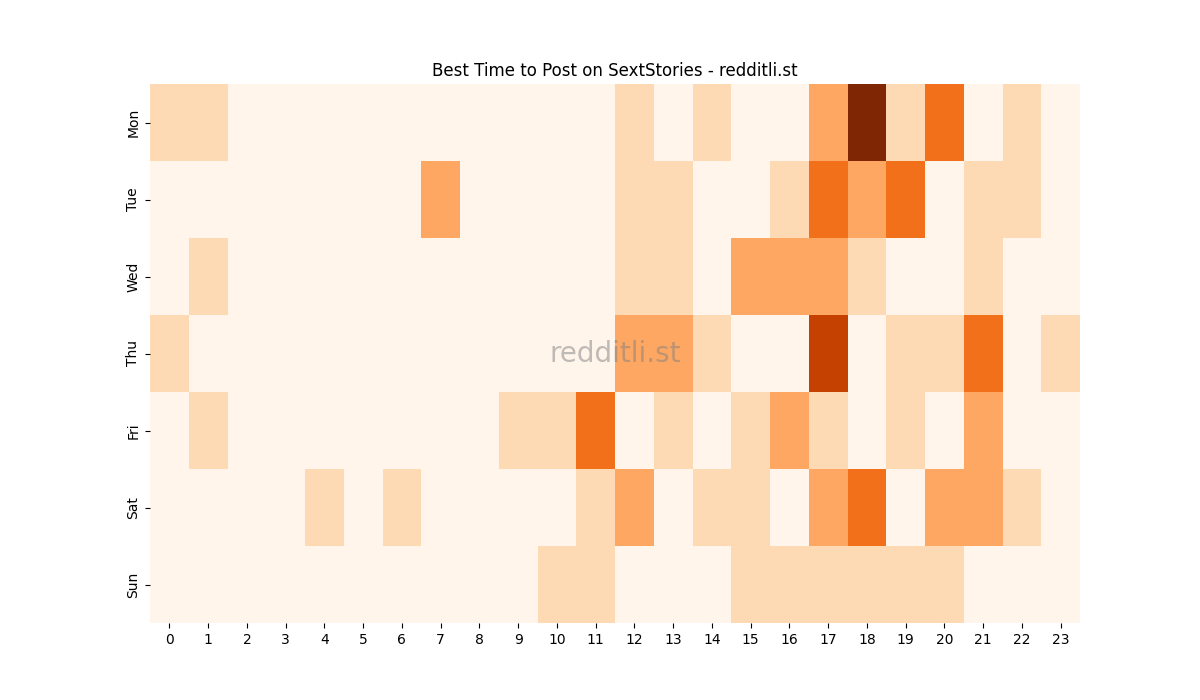 Best posting times heatmap for r/SextStories