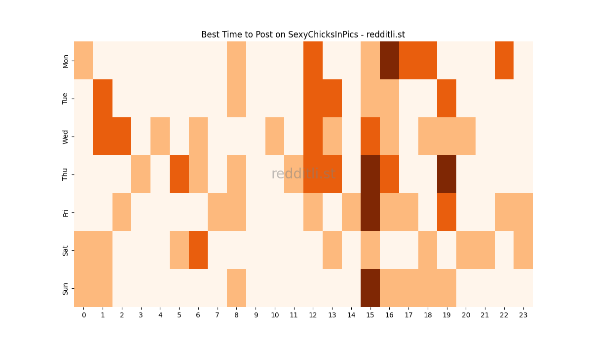 Best posting times heatmap for r/SexyChicksInPics