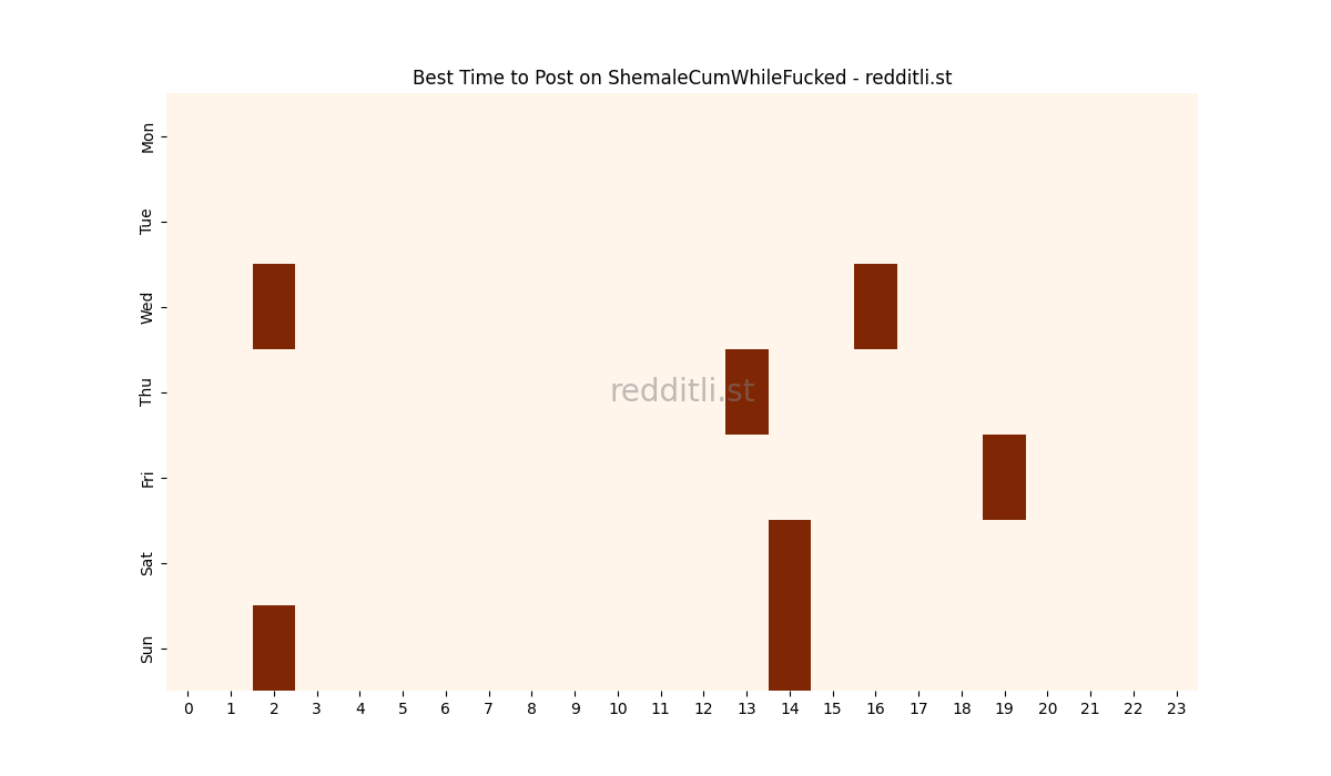Best posting times heatmap for r/ShemaleCumWhileFucked