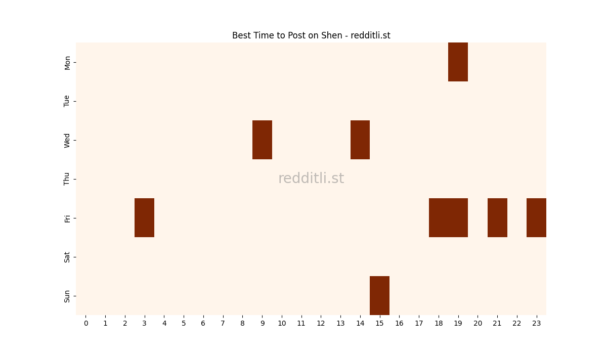 Best posting times heatmap for r/Shen
