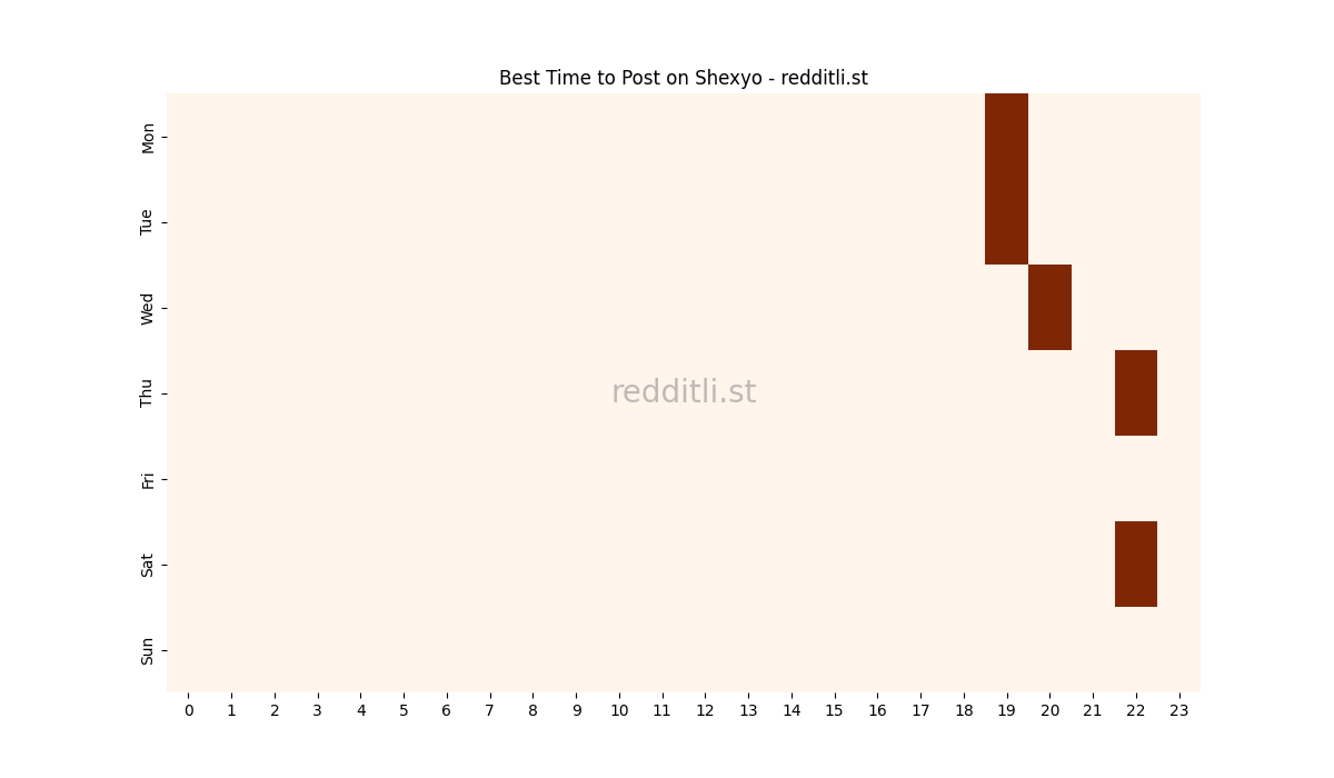 Best posting times heatmap for r/Shexyo