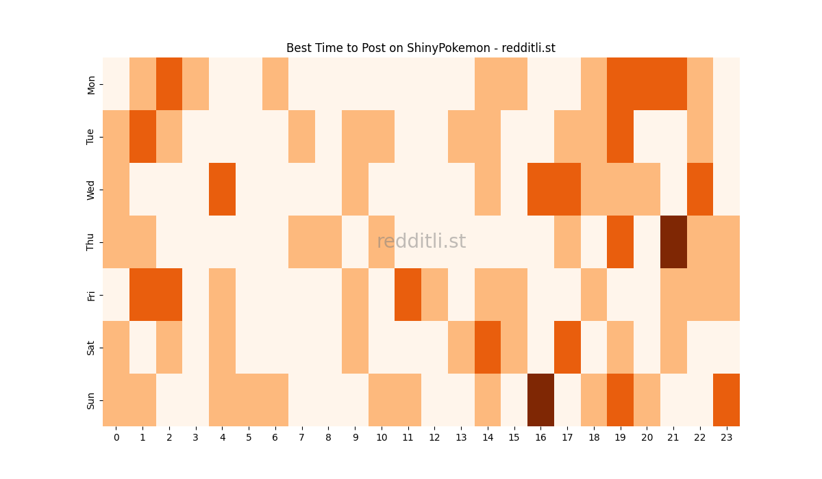 Best posting times heatmap for r/ShinyPokemon