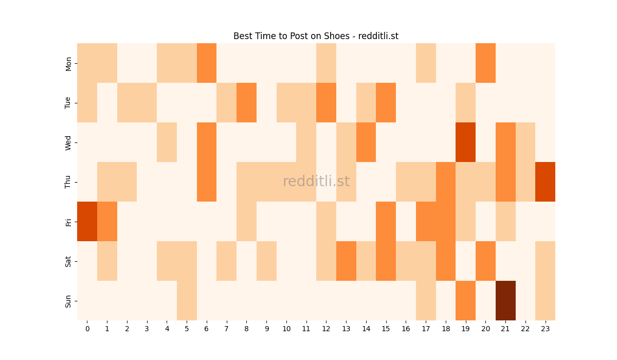 Best posting times heatmap for r/Shoes