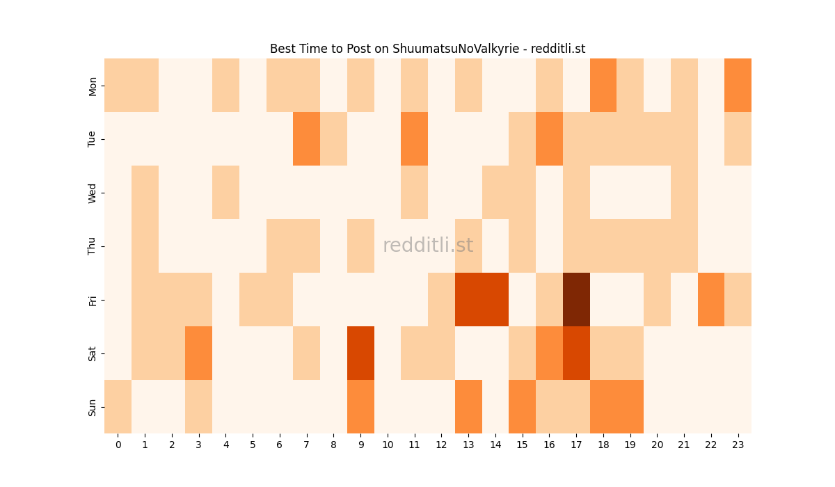 Best posting times heatmap for r/ShuumatsuNoValkyrie