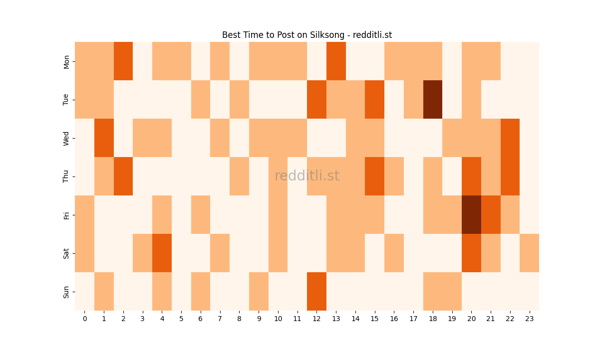 Best posting times heatmap for r/Silksong