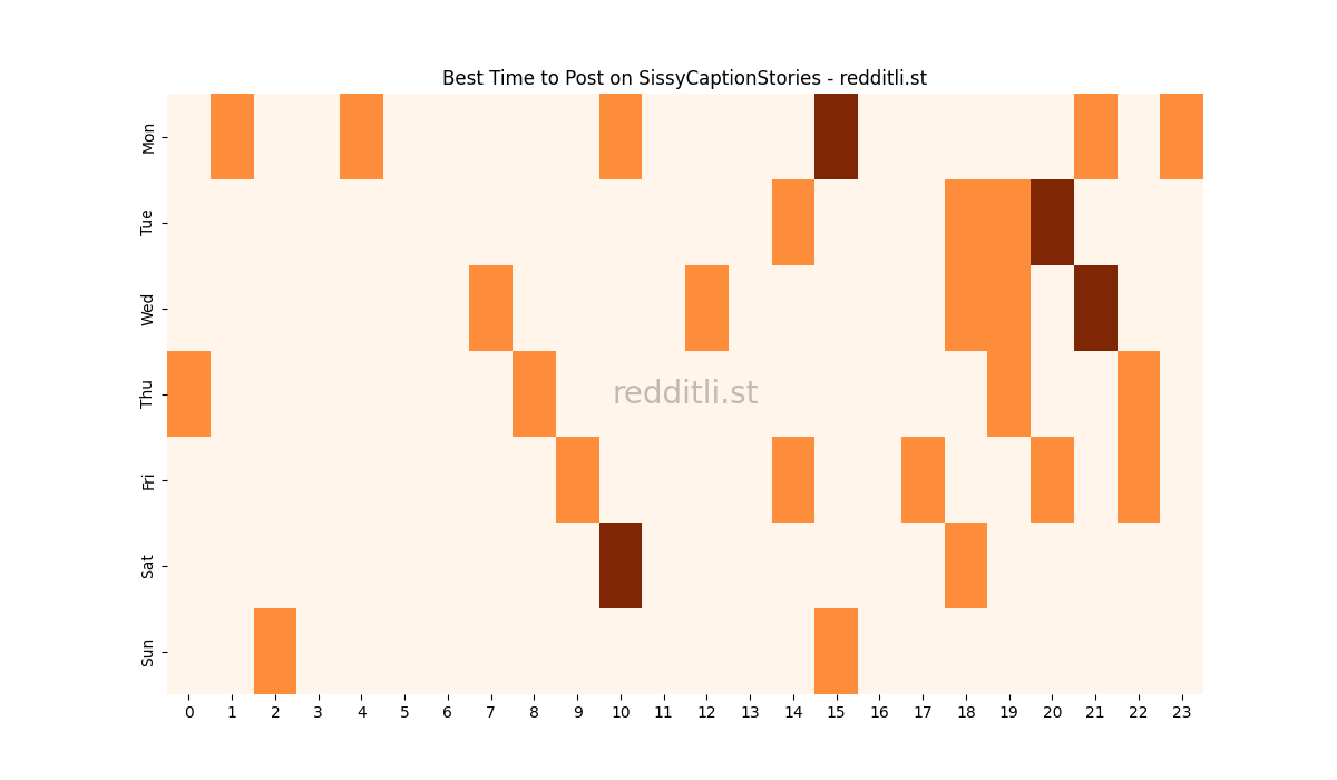 Best posting times heatmap for r/SissyCaptionStories