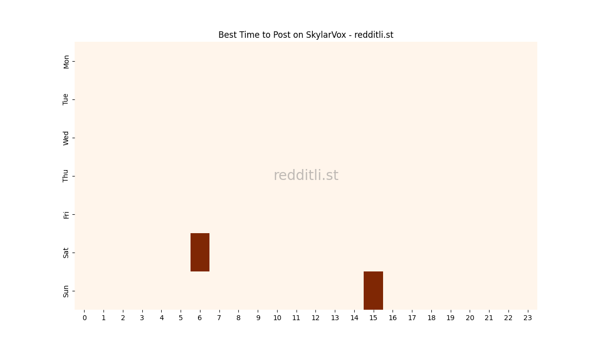 Best posting times heatmap for r/SkylarVox
